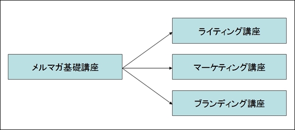 stepseparate01